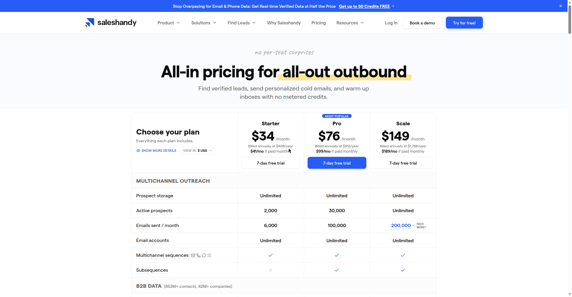 Saleshandy pricing page: Starter $34, Pro $76, Scale $149 per month billed annually